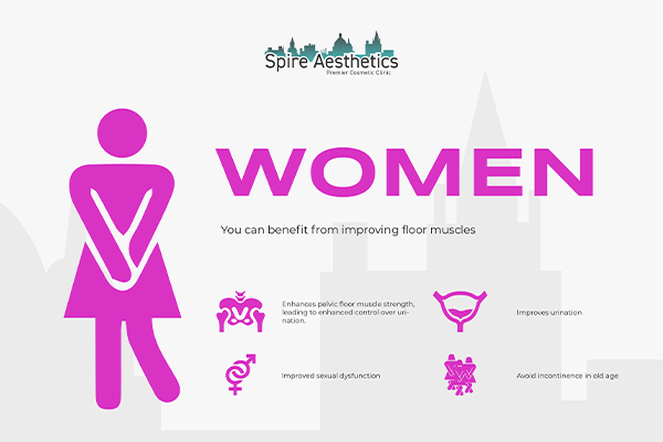 Image of Ems urge incontinence treatment Princes Risborough benefits