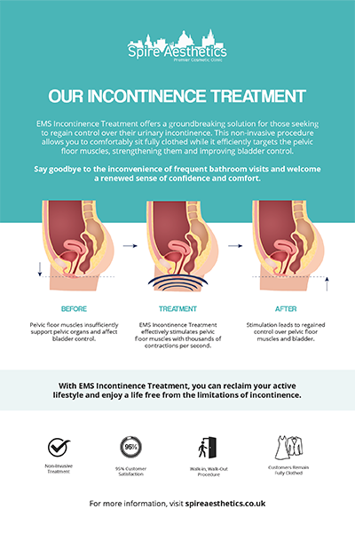 image to show how EMS treatment works for female urinary incontinence Princes Risborough