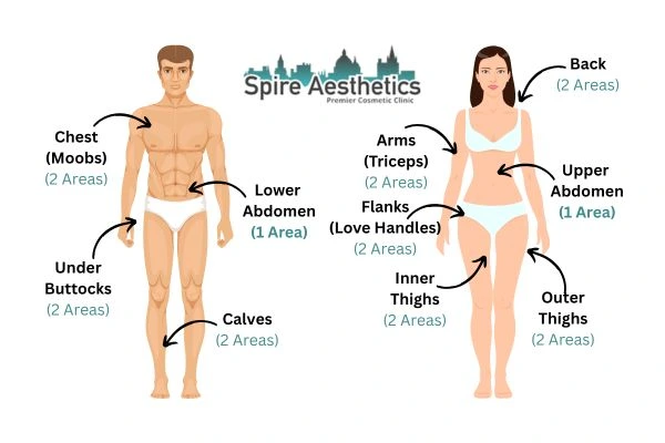 Cryolipolysis Prices Princes Risborough